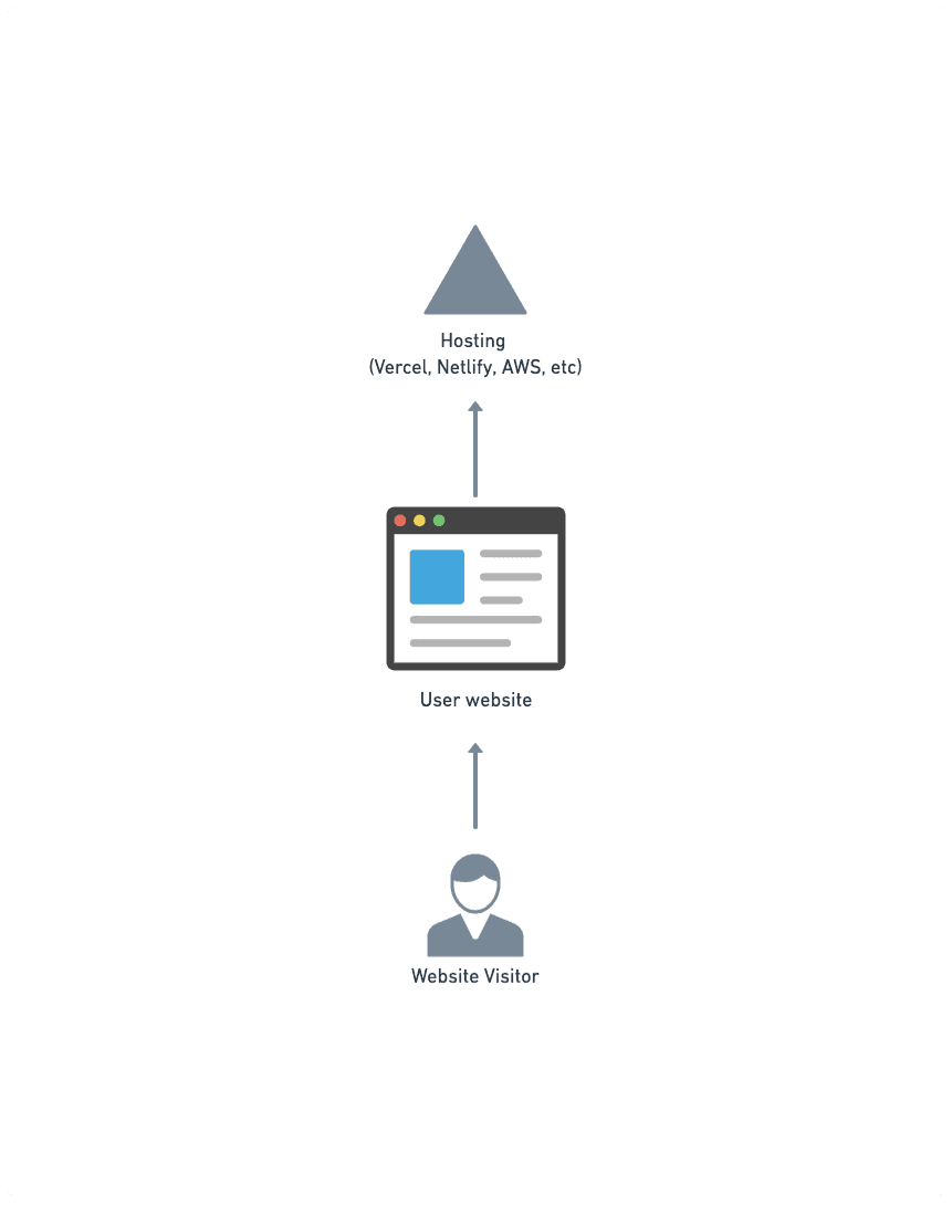 Your Website