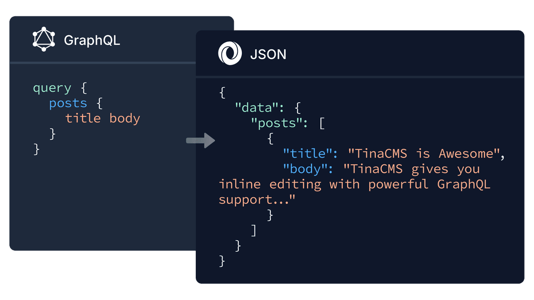 Data-Fetching